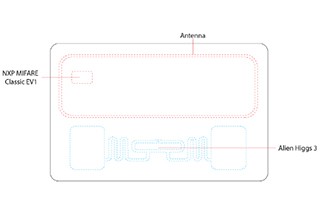 RFID o podwójnej częstotliwości UHF i HF