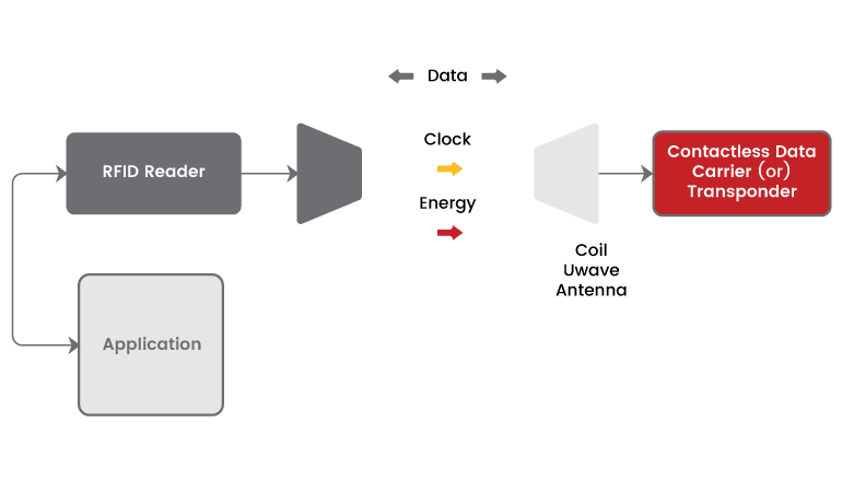 Zwiększanie bezpieczeństwa i efektywności więzień: rola technologii RFID w zarządzaniu więźniami
