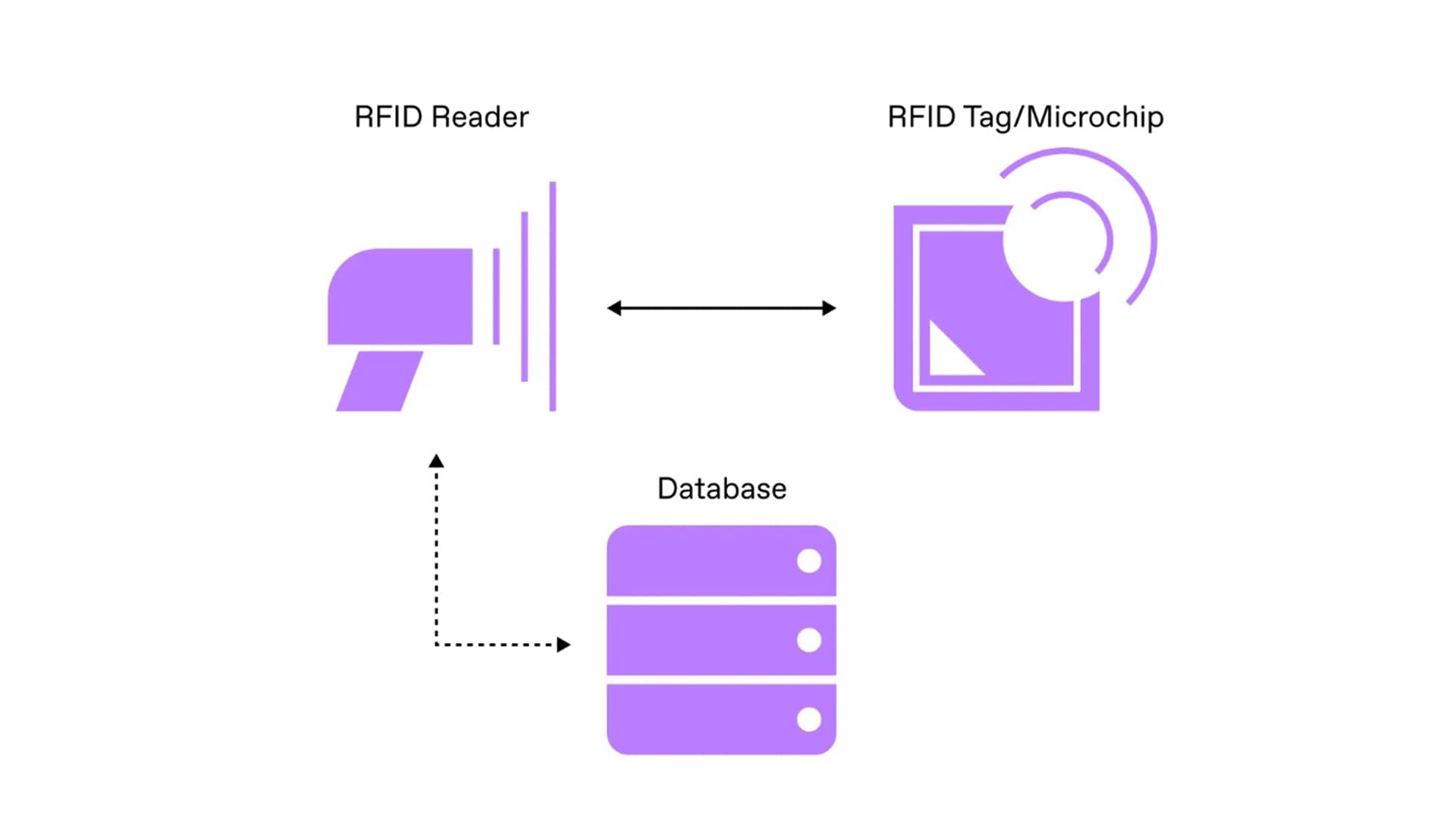 Zastosowanie RFID w inteligentnym pozyskiwaniu i identyfikacji dokumentów