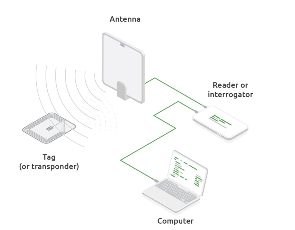 Analiza segmentu rynku czytników RFID UHF